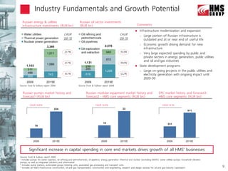 Industry Fundamentals and Growth Potential
  Russian energy & utilities                                 Russian oil sector investments
  infrastructure investments (RUB bn)                        (RUB bn)                                                  Comments
                                                                                                                         Infrastructure modernization and expansion
    Water utilities                          CAGR             Oil refining and                        CAGR                –   Large portion of Russian infrastructure is
    Thermal power generation                ’09-’15           petrochemicals                         ’09-’15                  outdated and at or near end of useful life
    Nuclear power generation                                  Oil pipelines
                                                                                      2,576
                                                                                                                          –   Economic growth driving demand for new
                           3,340
                                                              Oil exploration                                                 infrastructure
                                             21.7%            and extraction              540         15.3%
                           1,011                                                                                          –   Very large expected spending by public and
                                                                                                                              private sectors in energy generation, public utilities
                                                                                          810                                 and oil and gas industries
                                             21.7%               1,131                                19.0%
                           1,586
      1,103                                                       230                                                    State development programs
       311                                                        285
                                                                                      1,226                               –   Large on-going projects in the public utilities and
       489                                   16.1%                                                    12.2%
                            743                                    616                                                        electricity generation with ongoing impact until
       303
                                                                                                                              2020-30
      2009                2015E                                   2009                2015E
Source: Frost & Sullivan report 2009                       Source: Frost & Sullivan report 2009


  Russian pumps market history and                                 Russian modular equipment market history and                               EPC market history and forecast3-
  forecast1 (RUB bn)                                               forecast2 - HMS core segments (RUB bn)                                     HMS core segments (RUR bn)

         CAGR 18.8%                                                          CAGR 14.0%                                                          CAGR 14.1%
                                  224                                                                    22
                                                                                                                                                                           511




                                                                                     10                                                                231
               79




             2009               2015E                                              2009               2015E                                           2009               2015E


         Significant increase in capital spending in core end markets drives growth of all HMS’ businesses
Source: Frost & Sullivan report 2009
1 Includes pumps for water injection, oil refining and petrochemicals, oil pipelines, energy generation (thermal and nuclear (excluding MCP)), water utilities pumps, household vibration

pumps, as well as integrated solutions and aftermarket
2 Includes pump stations, automated group metering units, associated gas processing and transport units
3 Includes oil field infrastructure construction, oil and gas transportation, construction and engineering, research and design services for oil and gas industry (upstream)                9
 