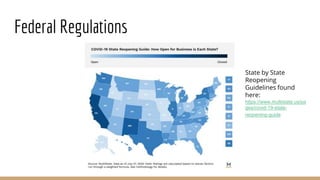 Federal Regulations
State by State
Reopening
Guidelines found
here:
https://www.multistate.us/pa
ges/covid-19-state-
reope...