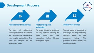 Hms Development Hospital Management System Development by Custom Soft India.pdf
