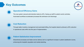 Hms Development Hospital Management System Development by Custom Soft India.pdf