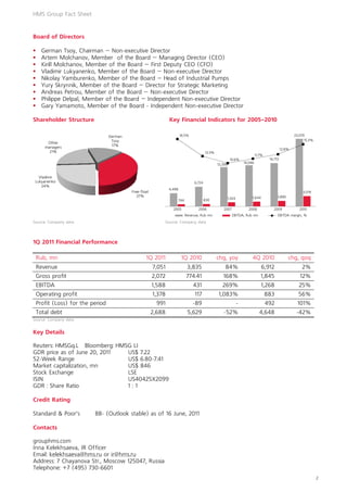HMS Group Fact Sheet                         


Board of Directors

     German Tsoy, Chairman — Non-executive Director
     Artem Molchanov, Member of the Board — Managing Director (CEO)
     Kirill Molchanov, Member of the Board — First Deputy CEO (CFO)
     Vladimir Lukyanenko, Member of the Board — Non-executive Director
     Nikolay Yamburenko, Member of the Board — Head of Industrial Pumps
     Yury Skrynnik, Member of the Board — Director for Strategic Marketing
     Andreas Petrou, Member of the Board — Non-executive Director
     Philippe Delpal, Member of the Board — Independent Non-executive Director
     Gary Yamamoto, Member of the Board - Independent Non-executive Director

Shareholder Structure                                                Key Financial Indicators for 2005-2010

                                   German                                    16.5%                                                                              23,070
                                    Tsoy                                                                                                                              15.3%
        Other
       managers                     17%
                                                                                                                                                        12.8%
         21%                                                                                    12.3%
                                                                                                                                      11.7%
                                                                                                                  10.6%                        14,772
                                                                                                                             14,046
                                                                                                        13,399


   Vladimir
 Lukyanenko                                                                             6,724
    24%
                                                                     4,498
                                                Free-float                                                                                                           3,519
                                                   37%                                                                            1,644             1,890
                                                                                                830              1,423
                                                                             744

                                                                       2005               2006             2007                2008              2009              2010
                                                                                   Revenue, Rub mn                 EBITDA, Rub mn                   EBITDA margin, %
Source: Company data                                             Source: Company data




1Q 2011 Financial Performance

    Rub, mn                                             1Q 2011               1Q 2010                   chg, yoy                  4Q 2010                   chg, qoq
    Revenue                                                  7,051                  3,835                   84%                           6,912                     2%
    Gross profit                                             2,072                 774.41                  168%                          1,845                     12%
    EBITDA                                                   1,588                     431                 269%                           1,268                   25%
    Operating profit                                         1,378                      117             1,083%                                883                 56%
    Profit (Loss) for the period                               991                     -89                               -                    492                101%
    Total debt                                               2,688                  5,629                  -52%                         4,648                    -42%
Source: Company data


Key Details

Reuters: HMSGq.L Bloomberg: HMSG LI
GDR price as of June 20, 2011  US$ 7.22
52-Week Range                  US$ 6.80-7.41
Market capitalization, mn      US$ 846
Stock Exchange                 LSE
ISIN                           US40425X2099
GDR : Share Ratio              1:1

Credit Rating

Standard & Poor’s          BB- (Outlook stable) as of 16 June, 2011

Contacts

grouphms.com
Inna Kelekhsaeva, IR Officer
Email: kelekhsaeva@hms.ru or ir@hms.ru
Address: 7 Chayanova Str., Moscow 125047, Russia
Telephone: +7 (495) 730-6601 
                                                                                                                                                                              2
 
