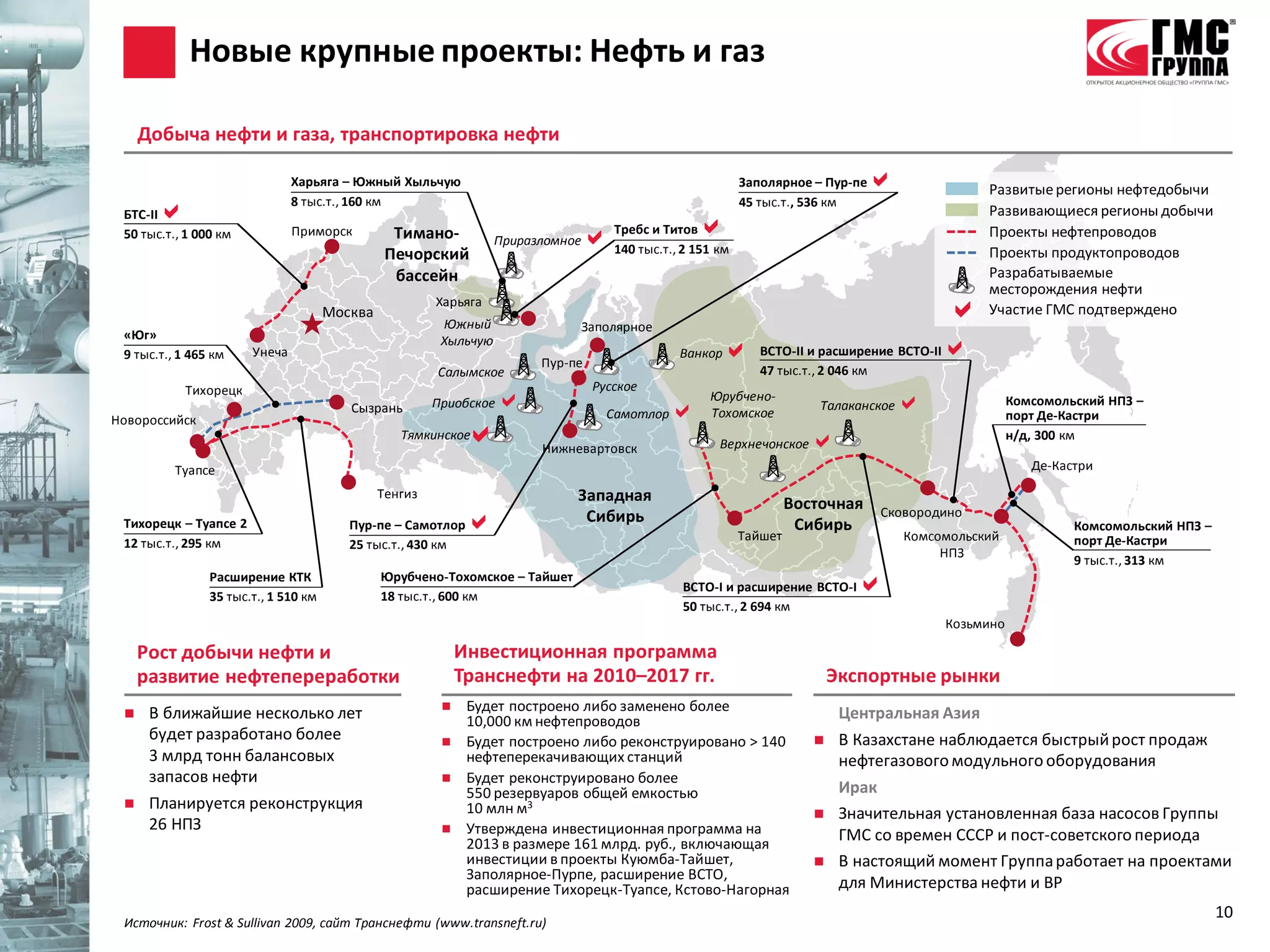 Новые крупные проекты: Нефть и газ

     Добыча нефти и газа, транспортировка нефти

                               Харьяга – Южный Хыльчую                                                     Заполярное – Пур-пе                   Развитые регионы нефтедобычи
                               8 тыс.т., 160 км                                                            45 тыс.т., 536 км
 БТС-II                                                                                                                                          Развивающиеся регионы добычи
 50 тыс.т., 1 000 км           Приморск          Тимано-           Приразломное    Требс и Титов
                                                                                    140 тыс.т., 2 151 км
                                                                                                                                                  Проекты нефтепроводов
                                                                                                                                                  Проекты продуктопроводов
                                                Печорский
                                                 бассейн                                                                                          Разрабатываемые
                                                                                                                                                  месторождения нефти
                                      Москва
                                                        Харьяга
                                                         Южный                    Заполярное
                                                                                                                                                 Участие ГМС подтверждено
 «Юг»
 9 тыс.т., 1 465 км    Унеча
                                                         Хыльчую
                                                                         Пур-пе
                                                                                                Ванкор       ВСТО-II и расширение ВСТО-II   
                                                        Салымское                                             47 тыс.т., 2 046 км
            Тихорецк                                                               Русское
                                         Сызрань        Приобское                   Самотлор  
                                                                                                     Юрубчено-
                                                                                                     Тохомское
                                                                                                                        Талаканское                    Комсомольский НПЗ –
                                                                                                                                                        порт Де-Кастри
Новороссийск
                                                  Тямкинское            Нижневартовск                Верхнечонское                                    н/д, 300 км

          Туапсе                                                                                                                                           Де-Кастри

                                               Тенгиз                         Западная                              Восточная    Сковородино
 Тихорецк – Туапсе 2                     Пур-пе – Самотлор                    Сибирь
                                                                                                           Тайшет
                                                                                                                     Сибирь
                                                                                                                                      Комсомольский
                                                                                                                                                                 Комсомольский НПЗ –
 12 тыс.т., 295 км                       25 тыс.т., 430 км                                                                                                       порт Де-Кастри
                                                                                                                                           НПЗ
                                                                                                                                                                 9 тыс.т., 313 км
                Расширение КТК
                35 тыс.т., 1 510 км
                                               Юрубчено-Тохомское – Тайшет
                                               18 тыс.т., 600 км
                                                                                                 ВСТО-I и расширение ВСТО-I   
                                                                                                 50 тыс.т., 2 694 км
                                                                                                                                             Козьмино

     Рост добычи нефти и                                     Инвестиционная программа
     развитие нефтепереработки                               Транснефти на 2010–2017 гг.                                   Экспортные рынки
     В ближайшие несколько лет                           Будет построено либо заменено более                              Центральная Азия
                                                           10,000 км нефтепроводов
      будет разработано более                             Будет построено либо реконструировано > 140                     В Казахстане наблюдается быстрый рост продаж
      3 млрд тонн балансовых                               нефтеперекачивающих станций                                      нефтегазового модульного оборудования
      запасов нефти                                       Будет реконструировано более
                                                           550 резервуаров общей емкостью                                   Ирак
     Планируется реконструкция                            10 млн м3                                                       Значительная установленная база насосов Группы
      26 НПЗ                                              Утверждена инвестиционная программа на
                                                           2013 в размере 161 млрд. руб., включающая
                                                                                                                            ГМС со времен СССР и пост-советского периода
                                                           инвестиции в проекты Куюмба-Тайшет,                             В настоящий момент Группа работает на проектами
                                                           Заполярное-Пурпе, расширение ВСТО,
                                                           расширение Тихорецк-Туапсе, Кстово-Нагорная                      для Министерства нефти и BP
                                                                                                                                                                                       10
 Источник: Frost & Sullivan 2009, сайт Транснефти (www.transneft.ru)
 