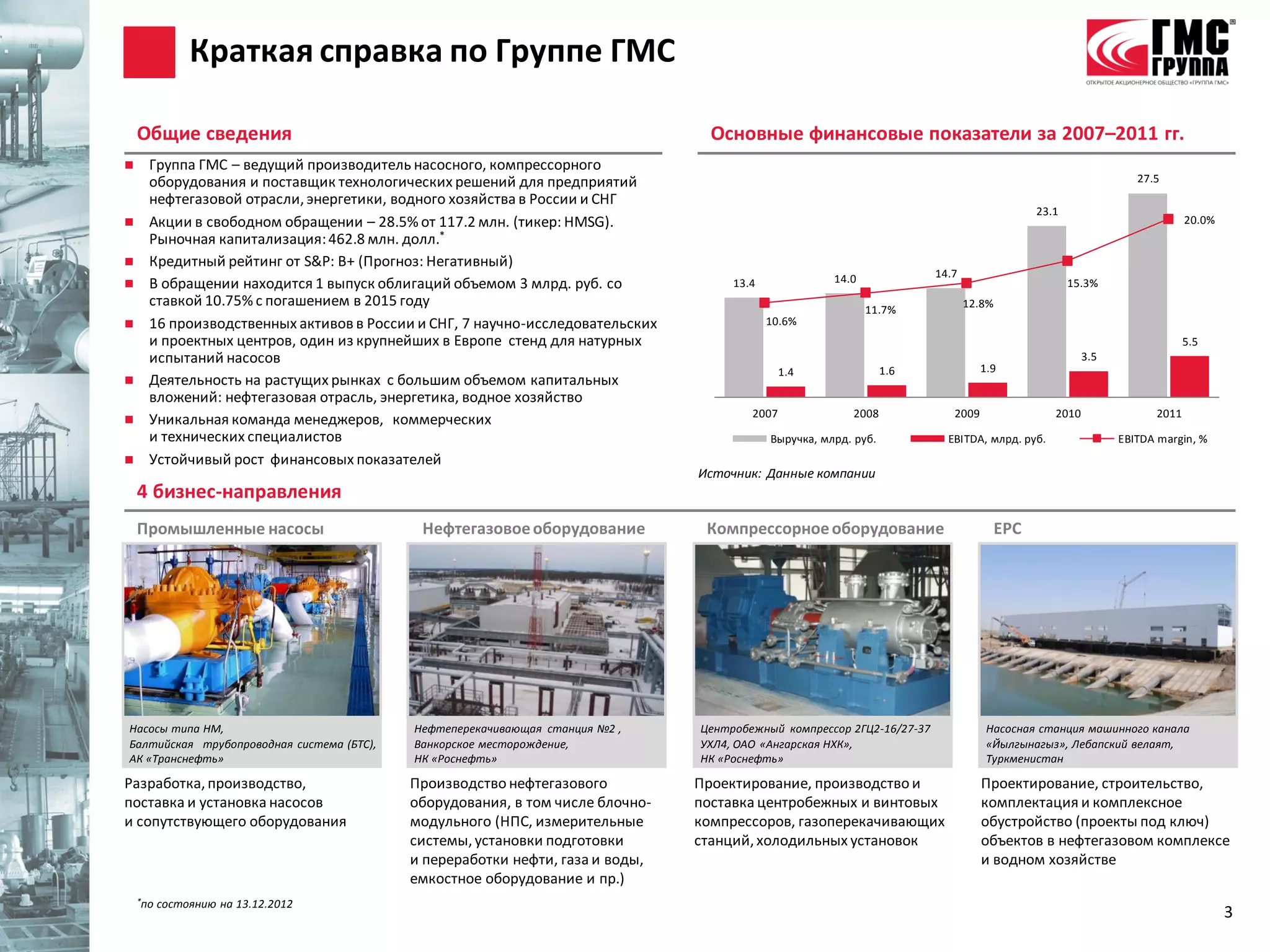 Краткая справка по Группе ГМС

    Общие сведения                                                               Основные финансовые показатели за 2007–2011 гг.
     Группа ГМС – ведущий производитель насосного, компрессорного
      оборудования и поставщик технологических решений для предприятий                                                                                         27.5
      нефтегазовой отрасли, энергетики, водного хозяйства в России и СНГ
                                                                                                                                            23.1
     Акции в свободном обращении – 28.5% от 117.2 млн. (тикер: HMSG).                                                                                                   20.0%
      Рыночная капитализация: 462.8 млн. долл.*
     Кредитный рейтинг от S&P: B+ (Прогноз: Негативный)
                                                                                                      14.0             14.7
     В обращении находится 1 выпуск облигаций объемом 3 млрд. руб. со              13.4                                                           15.3%
      ставкой 10.75% с погашением в 2015 году                                                                                 12.8%
                                                                                                             11.7%
     16 производственных активов в России и СНГ, 7 научно-исследовательских               10.6%
      и проектных центров, один из крупнейших в Европе стенд для натурных                                                                                                5.5
      испытаний насосов                                                                                                                               3.5
                                                                                              1.4                1.6             1.9
     Деятельность на растущих рынках с большим объемом капитальных
      вложений: нефтегазовая отрасль, энергетика, водное хозяйство
                                                                                       2007              2008             2009                 2010               2011
     Уникальная команда менеджеров, коммерческих
      и технических специалистов                                                           Выручка, млрд. руб.           EBITDA, млрд. руб.                 EBITDA margin, %
     Устойчивый рост финансовых показателей
                                                                               Источник: Данные компании
    4 бизнес-направления
    Промышленные насосы                     Нефтегазовое оборудование           Компрессорное оборудование                            EPC




Насосы типа НМ,                            Нефтеперекачивающая станция №2 ,    Центробежный компрессор 2ГЦ2-16/27-37              Насосная станция машинного канала
Балтийская трубопроводная система (БТС),   Ванкорское месторождение,           УХЛ4, ОАО «Ангарская НХК»,                         «Йылгынагыз», Лебапский велаят,
АК «Транснефть»                            НК «Роснефть»                       НК «Роснефть»                                      Туркменистан

Разработка, производство,                  Производство нефтегазового          Проектирование, производство и                    Проектирование, строительство,
поставка и установка насосов               оборудования, в том числе блочно-   поставка центробежных и винтовых                  комплектация и комплексное
и сопутствующего оборудования              модульного (НПС, измерительные      компрессоров, газоперекачивающих                  обустройство (проекты под ключ)
                                           системы, установки подготовки       станций, холодильных установок                    объектов в нефтегазовом комплексе
                                           и переработки нефти, газа и воды,                                                     и водном хозяйстве
                                           емкостное оборудование и пр.)
    *по   состоянию на 13.12.2012
                                                                                                                                                                                 3
 