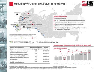 Новые крупные проекты: Водное хозяйство

                                Петрозаводск
         Калининград

                            Санкт-Петербург
                    Тверь
                              Владимир
                                                                                      Экспортные рынки
                 Москва            Ярославль                                             Центральная Азия
                Калуга                  Киров                                            В 2011 году были построены «под ключ» несколько
         Ростов-на-Дону   Н.Новгород       Пермь
                                                                                          насосных станций в Туркменистане и Узбекистане
  Краснодар           Волгоград     Казань       Екатеринбург                            Группа присутствует на рынке водного хозяйства
                                                                                          Таджикистана и Кыргызстана
             Азов                               Тюмень
            Сочи          Самара Оренбург                                                Компания открыла офисы в Ашхабаде (Туркменистан)
                                                         Омск                             и Ташкенте (Узбекистан)


                                                                Барнаул
Ведущие компании по комплексной системе
водоподготовки и очистки сточных вод
  АО Росводоканал           АО Евразийский      АО РКС

        Олимпийские игры Сочи-2014                        Мировой кубок ФИФА 2018
        Инвестиции 2010–2014: 930 млрд. руб.1             Инвестиции 2010–2018: 1.6 трлн. руб.1

                                                                                      Инвестиции в водные проекты 2007–2015, млрд. руб.
Крупные государственные                  Инвестиции 2010–2015        Период
                                                                                      2009–2015П CAGR 22%
программы                                    (млрд. руб.)          инвестиций                         26%                26%               29%                             1 011
Федеральная программа «Жилище»                    620              2011–2015                                                       20%                  724
                                                                                                                                                                  844       20%

Региональная программа «Чистая                                                                                                              606
                                                  520              2011–2017
вода» (неподтвержденный бюджет)                                                                                                    471                 19%       17%
                                                                                                                         393
Водная стратегия РФ до 2020г                                                              295         372       311
                                                  351              2009–2020
(исключая программу «Чистая вода»)                                                                             -16%
Грозводоканал                                     105              2010–2011
Петербургская программа                                                                   2007        2008     2009     2010П     2011П    2012П       2013П     2014П     2015П
                                                  103              2010–2025
развития водного хозяйства
                                                                                                 Инвестиции в водные проекты, млрд. руб.          Рост инвестиций год-к-году, %

Источники: Frost & Sullivan 2009, СМИ                                              Источник: Frost & Sullivan 2009
1 Источниками данных являются различные СМИ, приведенный цифры не являются окончательными и могут быть пересмотрены в будущем
2 Программа «Чистая вода» является национальным планом инвестиций в повышение качества питьевой воды
                                                                                                                                                                                   14
 