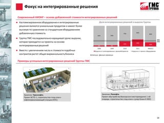 Фокус на интегрированные решения

    Современный НИОКР – основа добавленной стоимости интегрированных решений
    Кастомизированное оборудование и интегрированные                Доля интегрированных решений в выручке Группы
     решения являются уникальным продуктом и имеют более
     высокую по сравнению со стандартным оборудованием
                                                                                                                   66%
     добавленную стоимость                                                                          75%                             80%
                                                                   95%              94%
    Группа ГМС последовательно наращивает долю выручки,
                                                                                                                                                30%
     которая приходится на проекты на основе                                                                       34%
                                                                                                                                                25%
                                                                                                    25%                             20%
     интегрированных решений                                       5%               6%
                                                                   2008            2009             2010           2011           9М2012
    Вместе с увеличением числа и стоимости подобных            Выручка от интегрированных решений/проектов   Выручка от прочего оборудования
     контрактов растет общая маржинальность бизнеса        Источник: Данные компании


    Примеры успешных интегрированных решений Группы ГМС




         Заказчик: Транснефть                                             Заказчик: Роснефть
         Проект ВСТО-1, строительство «под ключ»                          Проект обустройства Ванкорского месторождения 1-ой
         нефтеперекачивающей станции (НПС)                                очереди, строительство «под ключ» супер-блока X-9001




                                                                                                                                                16
 