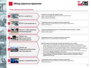 Обзор крупных проектов

    Статус крупных проектов компании


                                         Контракты на 12.4 млрд. руб. подписаны в 2010
                                         Статус: успешное завершение проектов, финальные работы запуска
1               ВСТО–1 и ВСТО–2          ВСТО-1: признано 93% выручки
                                         ВСТО-2: признано 97% выручки



                                         Следующий контракт на 4.6 млрд. руб. подписан в апреле 2012
2               ВСТО–1 расширение–1      Статус: исполняется в текущее время, начато производство оборудования
                                         Признано 19% выручки




                Проект на Ванкорском     Несколько последующих контрактов на 2.2 млрд. руб. подписано в дек 2011 – янв 2012
3               месторождении
                                         Статус: успешное завершение
                                         Признано 100% выручки



                Проект на
                                         Последующий контракт на 1.6 млрд. руб. подписан в июле 2012
4               Дулисьминском            Статус: исполняется в текущее время, в стадии подготовки
                месторождении
                                         Два EPC контракта на 1.8 млрд. руб. и 0.8 млрд. руб. подписаны в ноя – дек 2011
                                         1. В связи с недостаточной проработанностью проектной документации по первому контракту,
                                            предоставленной заказчиком, проект потребовал крупных дополнительных инвестиций, в то время
                                            как ГМС, придерживаясь высоких стандартов ведения бизнеса, продолжила исполнение проекта
                Проект на                2. Тем временем, Группа ГМС скорректировала бюджет проекта и приложила всевозможные усилия для
5               Среднеботуобинском          предоставления заказчику новых расчетов и перечня дополнительного объема работ
                                         3. После продолжительных переговоров, Группа ГМС приняла решение частично выйти из проекта, т.к.
                месторождении               переговоры по первому контракту были безуспешны
                                         4. Однако, Группа ГМС продолжает работать по второму контракту, также ведется работа и по
                                            первому контракту, за исключением работ по спорным моментам, обсуждение которых
                                            продолжается до сих пор



                                         Последующий контракт на US$ 85 млн. подписан в августе 2012
6               Проект в Туркменистане   Статус: исполняется в текущее время, начато производство оборудования
                                         Признано 0% выручки


                                                                                                                                        19
 