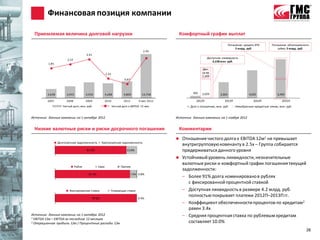 Финансовая позиция компании

 Приемлемая величина долговой нагрузки                                                              Комфортный график выплат

                                                                                                                                     Погашение кредита ВТБ       Погашение облигационного
                                                                                                                                          3 млрд. руб.               займа 3 млрд. руб.
                                                                                      2.49
                                       2.41
                                                                                                                    Доступная ликвидность
                       2.10
                                                                                                                        4,238 млн. руб.
         1.85
                                                                                                                Ден.
                                                         1.22                                                   ср-ва
                                                                                                                1,209
                                                                         0.87



         2,638         3,455           4,550             4,288          4,809        12,758               392   3,029
                                                                                                                3,029        2,663                 4,635             6,493

         2007         2008             2009              2010           2011       9 мес 2012               2012П               2013П                 2014П             2015П
                    Чистый долг, млн. руб.                      Чистый долг к EBITDA 12 мес             Долг к погашению, млн. руб.      Невыбранные кредитные линии, млн. руб.


Источник: данные компании на 1 октября 2012                                                     Источник: данные компании на 1 ноября 2012


 Низкие валютные риски и риски досрочного погашения                                                 Комментарии
                                                                                                    Отношение чистого долга к EBITDA 12м1 не превышает
                 Долгосрочная задолженность           Краткоcрочная задолженность
                                                                                                     внутригрупповую ковенанту в 2.5х – Группа собирается
                                       87.0%                              13.0%                      придерживаться данного уровня
                                                                                                    Устойчивый уровень ликвидности, незначительные
                                                                                                     валютные риски и комфортный график погашения текущей
                               Рубли              Евро                Прочие
                                                                                                     задолженности:
                                        91.3%                          7.9% 7.9% 0.8%
                                                                                                     – Более 91% долга номинировано в рублях
                                                                                                        с фиксированной процентной ставкой
                         Фиксированная ставка                Плавающая ставка                        – Доступная ликвидность в размере 4.2 млрд. руб.
                                              99.6%                                0.4%
                                                                                                        полностью покрывает платежи 2012П–2013П гг.
                                                                                                     – Коэффициент обеспеченности процентов по кредитам 2
                                                                                                        равен 3.4х
Источник: данные компании на 1 октября 2012                                                          – Средняя процентная ставка по рублевым кредитам
1 EBITDA 12м – EBITDA за последние 12 месяцев
2 Операционная прибыль 12м / Процентные расходы 12м                                                     составляет 10.0%
                                                                                                                                                                                       28
 