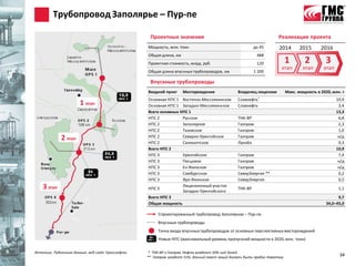 Трубопровод Заполярье – Пур-пе

                                                   Проектные значения                                                Реализация проекта
                                                  Мощность, млн. тонн                                    до 45       2014         2015      2016
                                                  Общая длина, км                                         488
                                                  Проектная стоимость, млрд. руб.                         120              1        2          3
                                                                                                                       этап        этап      этап
                                                  Общая длина впускных трубопроводов, км                 1 200

                                                   Впускные трубопроводы
                                                  Входной пункт     Месторождение               Владелец лицензии          Макс. мощность в 2020, млн. т
                                                  Основная НПС 1 Восточно-Мессояхинское         Славнефть*                                          10,9
                       1 этап                     Основная НПС 1 Западно-Мессояхинское          Славнефть                                            2,4
                                                  Всего основных НПС 1                                                                              13,3
                                                  НПС 2           Русское                       ТНК-BP                                               6,8
                                                  НПС 2           Заполярное                    Газпром                                              2,3
                                                  НПС 2           Тазовское                     Газпром                                              1,0
             2 этап                               НПС 2           Северно-Уренгойское           Газпром                                              н/д
                                                  НПС 2           Салекаптское                  Лукойл                                               0,3
                                                  Всего НПС 2                                                                                       10,9
                                                  НПС 3           Уренгойское                   Газпром                                              7,4
                                                  НПС 3           Песцовое                      Газпром                                              н/д
                                                  НПС 3           Ен-Яхинское                   Газпром                                              н/д
                                                  НПС 3           Самбургское                   СеверЭнергия **                                      0,2
                                                  НПС 3           Яро-Яхинское                  СеверЭнергия                                         0,5
    3 этап                                        НПС 3
                                                                  Лицензионный участок
                                                                  Западно-Уренгойского
                                                                                                ТНК-BP                                               1,1
                                                  Всего НПС 3                                                                                        9,7
                                                  Общая мощность                                                                               34,0–45,0

                                                       Спроектированный трубопровод Заполярное – Пур-пе
                                                       Впускные трубопроводы
                                                       Точка входа впускных трубопроводов от основных перспективных месторождений
                                                       Новые НПС (максимальный уровень пропускной мощности к 2020, млн. тонн)

Источник: Публичные данные, веб-сайт Транснефти   * ТНК-BP и Газпром Нефть владеют 50%-ной долей
                                                  ** Газпром владеет 51%; данный пакет акций должен быть продан Новатэку
                                                                                                                                                     34
 