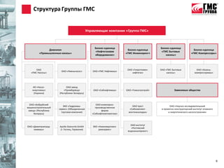Структура Группы ГМС


                                               Управляющая компания «Группа ГМС»



                                                    Бизнес-единица                             Бизнес-единица
               Дивизион                                                    Бизнес-единица                                  Бизнес-единица
                                                     «Нефтегазовое                              «ГМС Бытовые
         «Промышленные насосы»                                           «ГМС Инжиниринг»                                «ГМС Компрессоры»
                                                    оборудование»                                  насосы»




       ОАО                                                                ОАО «Гипротюмен-     ОАО «ГМС Бытовые               ОАО «Казань-
                        ОАО «Ливнынасос»          ОАО «ГМС Нефтемаш»
   «ГМС Насосы»                                                              нефтегаз»              насосы»                 компрессормаш»




     АО «Насос-             ОАО завод
    энергомаш»            «Промбурвод»             ОАО «Сибнефтемаш»     ОАО «Томскгазстрой»              Зависимые общества
     (Украина)        (Республика Беларусь)



  ОАО «Бобруйский                                    ОАО инженерно-
                          ЗАО «Гидромаш-                                      ОАО трест                ОАО «Научно-исследовательский
машиностроительный                                  производственная
                      сервис» (Объединенная                                 «Сибкомплект-       и проектно-конструкторский институт атомного
 завод» (Республика                                      фирма
                        торговая компания)                                 монтажналадка»             и энергетического насосостроения»
     Беларусь)                                    «Сибнефтеавтоматика»



                                                                            ОАО институт
ОАО «Димитровград-    Apollo Goessnitz GmbH        ЗАО «Нижневартовск-
                                                                             «Ростовский
     химмаш»           (г. Гесниц, Германия)           ремсервис»
                                                                          водоканалпроект»




                                                                                                                                               6
 