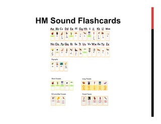 SOUND
SPELLING
CARDS
HM Sound Flashcards
 