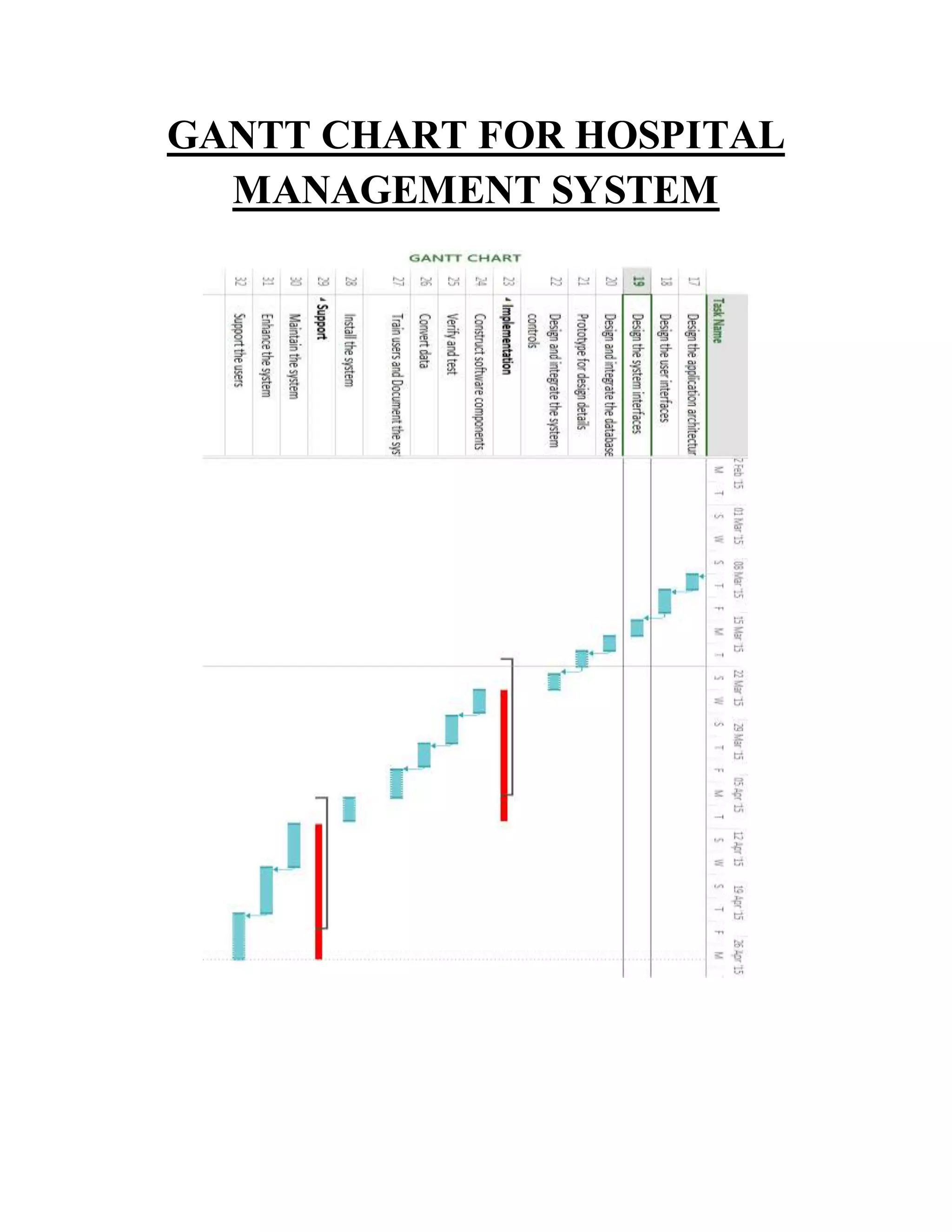 GANTT CHART FOR HOSPITAL
MANAGEMENT SYSTEM
 