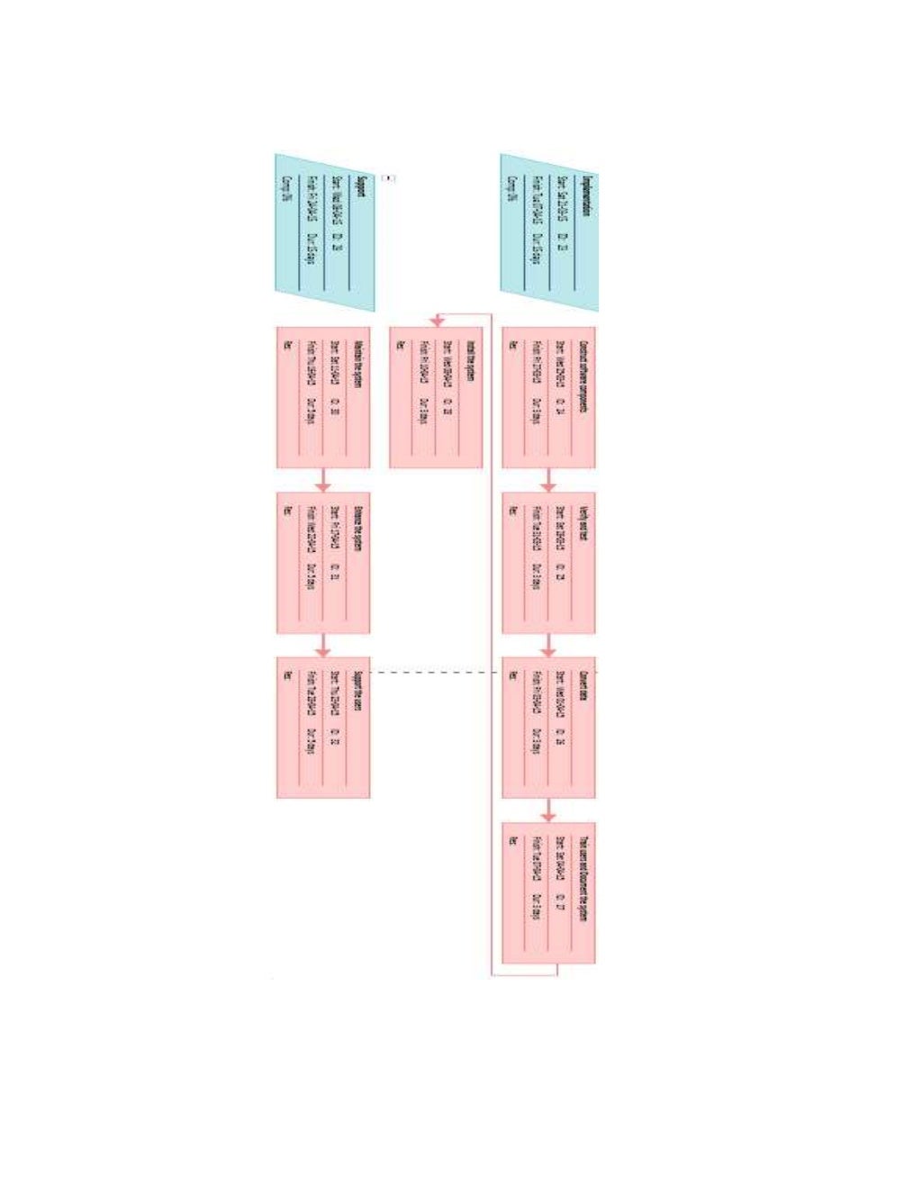 Hospital Management System Network Diagram
