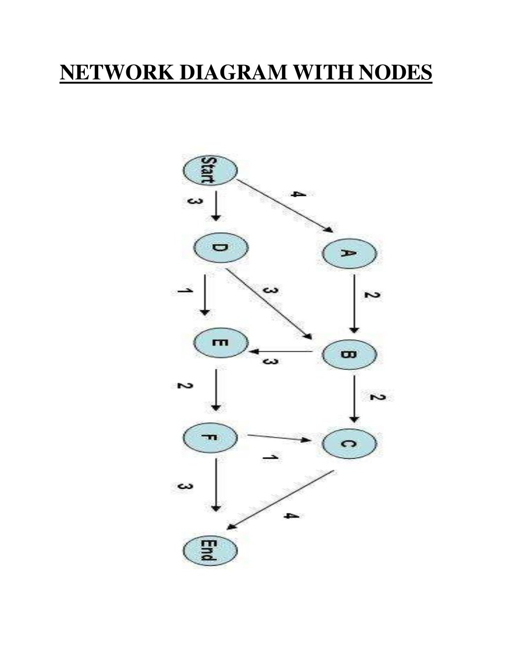 Hospital Management System Network Diagram