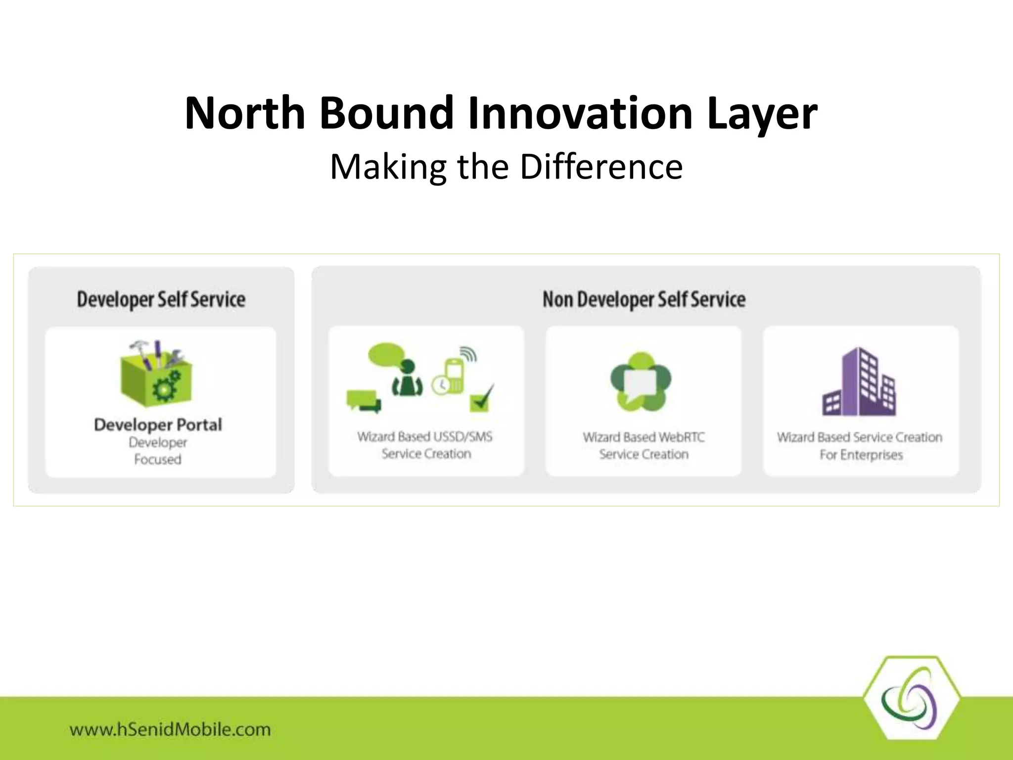 North Bound Innovation Layer
Making the Difference
 