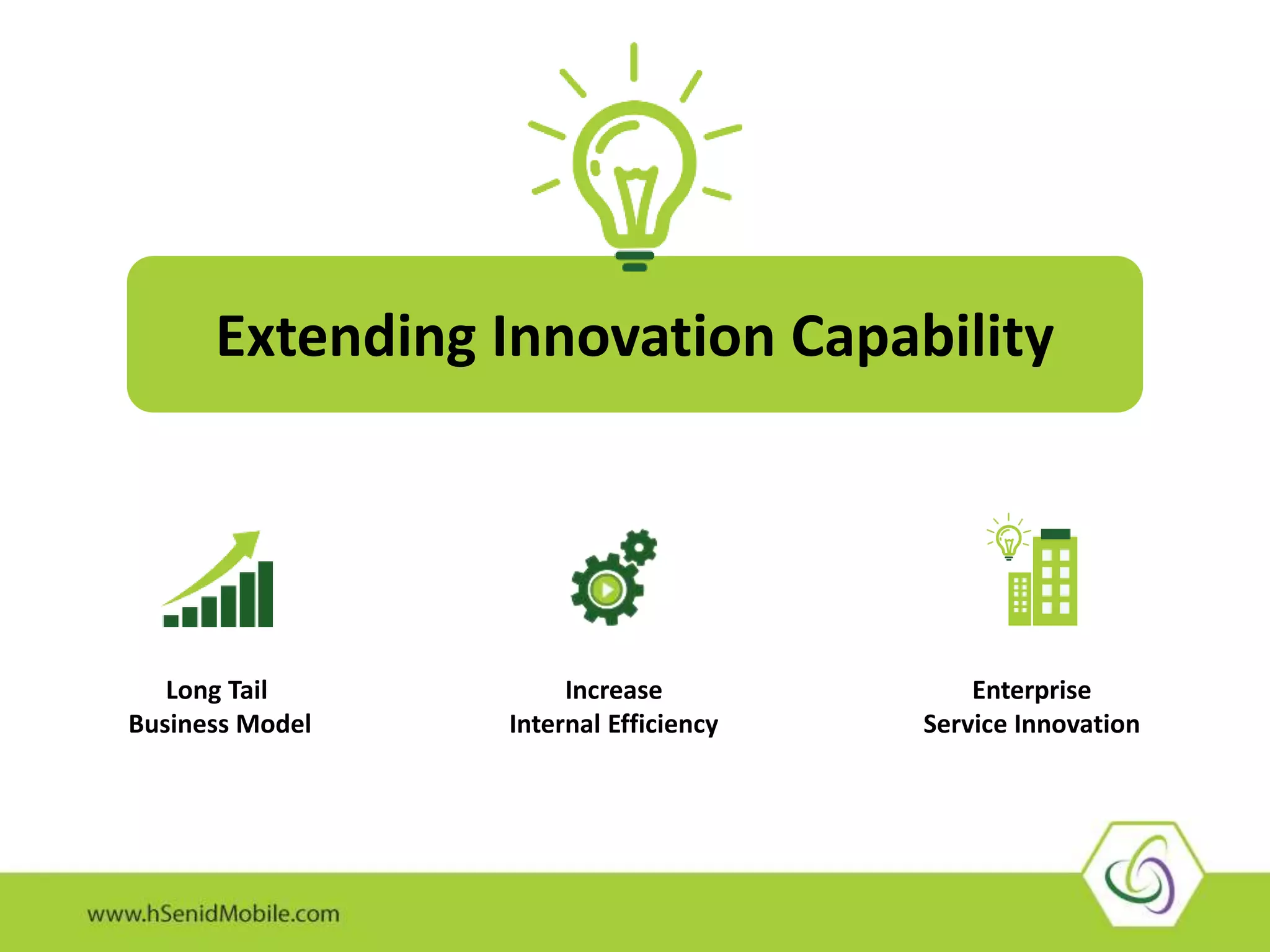 Extending Innovation Capability
Long Tail
Business Model
Increase
Internal Efficiency
Enterprise
Service Innovation
 