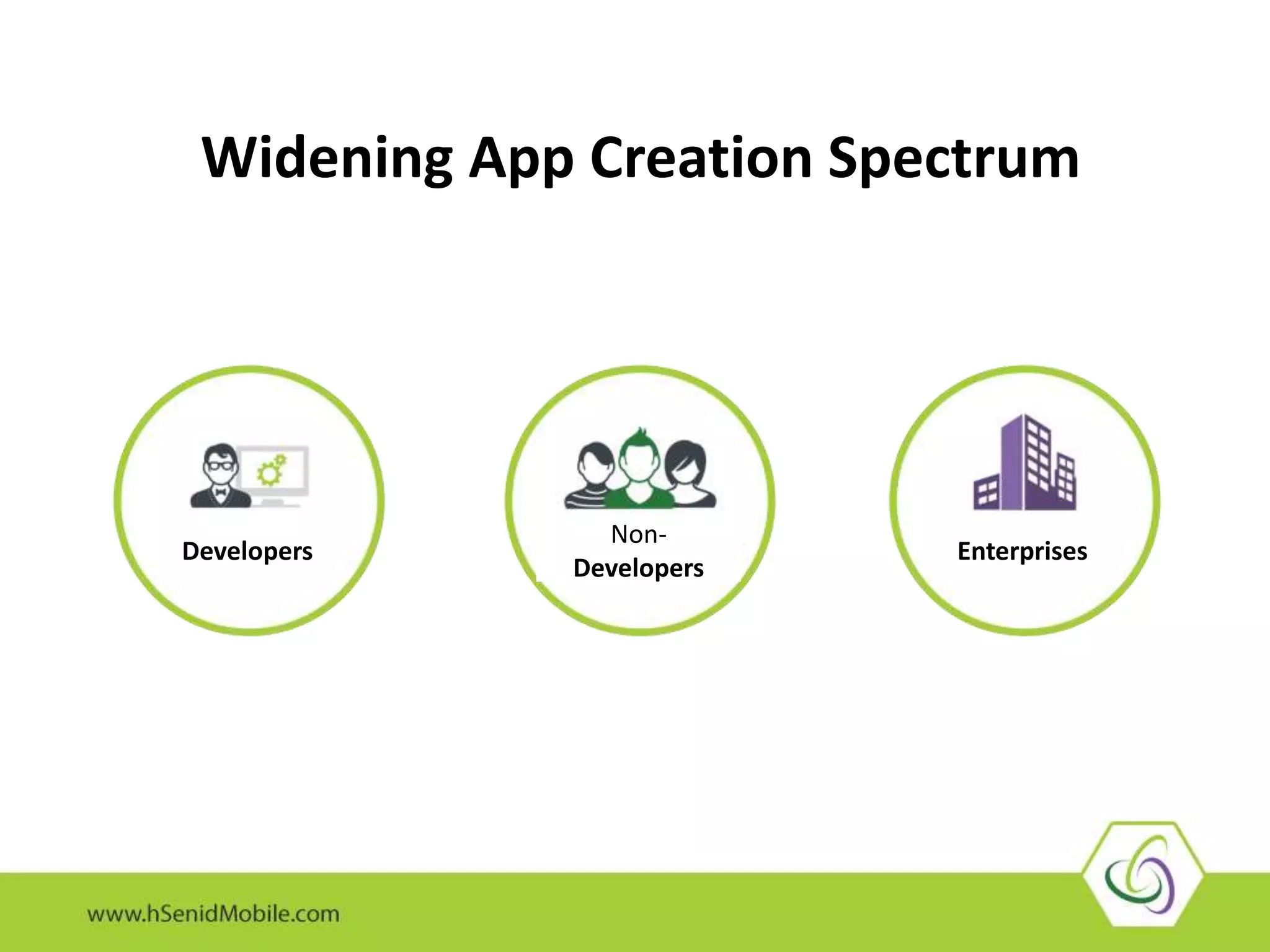 Widening App Creation Spectrum
Developers
Non-
Developers
Enterprises
 