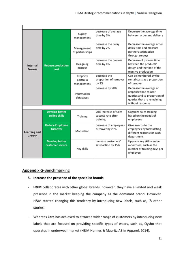 H&M Strategic in Depth