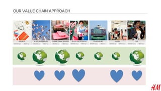 OUR VALUE CHAIN APPROACH
 