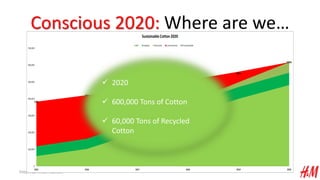 Conscious 2020: Where are we…
Internal information
 2020
 600,000 Tons of Cotton
 60,000 Tons of Recycled
Cotton
 
