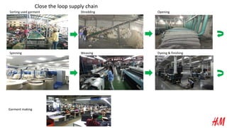 Close the loop supply chain
Sorting used garment Shredding Opening
Spinning Weaving Dyeing & finishing
Garment making
 
