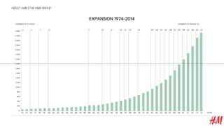 ABOUT H&M | THE H&M GROUP
EXPANSION 1974–2014
 