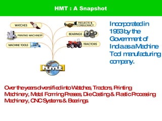 Incorporated in 1953 by the Government of India as a Machine Tool manufacturing company.  Over the years diversified into Watches, Tractors, Printing Machinery, Metal Forming Presses, Die Casting & Plastic Processing Machinery, CNC Systems & Bearings.  HMT : A Snapshot 