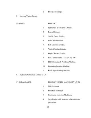 2.
1.

Fluorescent Lamps.

Mercury Vapour Lamps.

(E) AJMER

PRODUCT
1.
2.

Internal Grinder.

3.

Tool & Cutter Grinder.

4.

Crank Shaft Grinder.

5.

Roll Chamber Grinder.

6.

Vertical Surface Grinder.

7.

Duplex Surface Grinder.

8.

CNC Trainer Lathe T-70 & VMC 200T

9.

LENS Grinding & Polishing Machine.

10.

Centreless Grinding Machine.

11.
1.

Cylindrical & Universal Grinder.

Knife edge Grinding Machine.

Hydraulic Cylindrical Grinder K-130

(F) AURANGABAD

PRODUCT (DAIRY MACHINERY UNIT)
1.

Milk Separator

2.

Plate heat exchanger

3.

Continuous butterline Machinery

4.

Self cleaning milk separator milk and cream
pasteuriser.
28

 