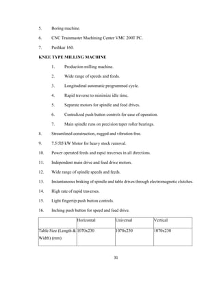 5.

Boring machine.

6.

CNC Trainmaster Machining Center VMC 200T PC.

7.

Pushkar 160.

KNEE TYPE MILLING MACHINE
1.

Production milling machine.

2.

Wide range of speeds and feeds.

3.

Longitudinal automatic programmed cycle.

4.

Rapid traverse to minimize idle time.

5.

Separate motors for spindle and feed drives.

6.

Centralized push button controls for ease of operation.

7.

Main spindle runs on precision taper roller bearings.

8.

Streamlined construction, rugged and vibration free.

9.

7.5/5l5 kW Motor for heavy stock removal.

10.

Power operated feeds and rapid traverses in all directions.

11.

Independent main drive and feed drive motors.

12.

Wide range of spindle speeds and feeds.

13.

Instantaneous braking of spindle and table drives through electromagnetic clutches.

14.

High rate of rapid traverses.

15.

Light fingertip push button controls.

16.

Inching push button for speed and feed drive.
Horizontal

Universal

Vertical

Table Size (Length & 1070x230

1070x230

1070x230

Width) (mm)

31

 