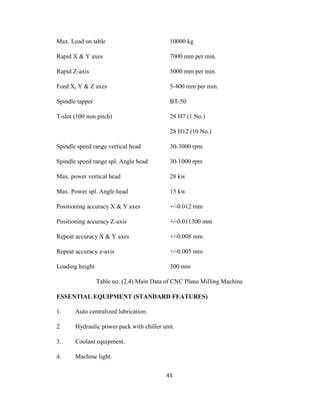 Max. Load on table

10000 kg

Rapid X & Y axes

7000 mm per min.

Rapid Z-axis

5000 mm per min.

Feed X, Y & Z axes

5-400 mm per min.

Spindle tapper

BT-50

T-slot (100 mm pitch)

28 H7 (1 No.)
28 H12 (10 No.)

Spindle speed range vertical head

30-3000 rpm

Spindle speed range spl. Angle head

30-1000 rpm

Max. power vertical head

28 kw

Max. Power spl. Angle head

15 kw

Positioning accuracy X & Y axes

+/-0.012 mm

Positioning accuracy Z-axis

+/-0.011300 mm

Repeat accuracy X & Y axes

+/-0.008 mm

Repeat accuracy z-axis

+/-0.005 mm

Loading height

300 mm
Table no. (2.4) Main Data of CNC Plano Milling Machine

ESSENTIAL EQUIPMENT (STANDARD FEATURES)
1.

Auto centralized lubrication.

2.

Hydraulic power pack with chiller unit.

3.

Coolant equipment.

4.

Machine light.
43

 