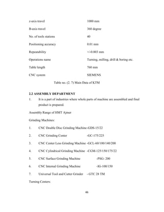 z-axis travel

1000 mm

B-axis travel

360 degree

No. of tools stations

40

Positioning accuracy

0.01 mm

Repeatability

+/-0.003 mm

Operations name

Turning, milling, drill & boring etc.

Table length

760 mm

CNC system

SIEMENS
Table no. (2. 7) Main Data of KTM

2.2 ASSEMBLY DEPARTMENT
1.

It is a part of industries where whole parts of machine are assembled and final
product is prepared.

Assembly Range of HMT Ajmer
Grinding Machines:
1.

CNC Double Disc Grinding Machine -GDS-15/22

2.

CNC Grinding Center

3.

CNC Center Less Grinding Machine -GCL-60/100/140/200

4.

CNC Cylindrical Grinding Machine -CGM-125/150/175/22

5.

CNC Surface Grinding Machine

-PSG- 200

6.

CNC Internal Grinding Machine

-IG-100/150

7.

Universal Tool and Cutter Grinder

-GC-175/225

- GTC 28 TM

Turning Centers:
46

 