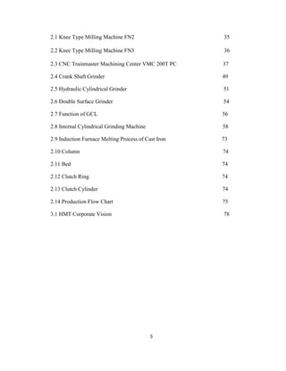 2.1 Knee Type Milling Machine FN2

35

2.2 Knee Type Milling Machine FN3

36

2.3 CNC Trainmaster Machining Center VMC 200T PC

37

2.4 Crank Shaft Grinder

49

2.5 Hydraulic Cylindrical Grinder

51

2.6 Double Surface Grinder

54

2.7 Function of GCL

56

2.8 Internal Cylindrical Grinding Machine

58

2.9 Induction Furnace Melting Process of Cast Iron

73

2.10 Column

74

2.11 Bed

74

2.12 Clutch Ring

74

2.13 Clutch Cylinder

74

2.14 Production Flow Chart

75

3.1 HMT Corporate Vision

78

5

 