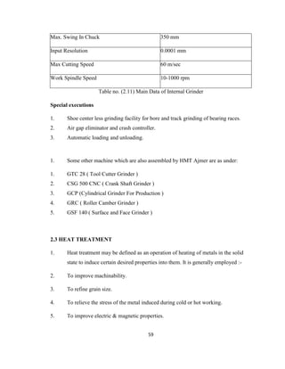 Max. Swing In Chuck

350 mm

Input Resolution

0.0001 mm

Max Cutting Speed

60 m/sec

Work Spindle Speed

10-1000 rpm
Table no. (2.11) Main Data of Internal Grinder

Special executions
1.

Shoe center less grinding facility for bore and track grinding of bearing races.

2.

Air gap eliminator and crash controller.

3.

Automatic loading and unloading.

1.

Some other machine which are also assembled by HMT Ajmer are as under:

1.

GTC 28 ( Tool Cutter Grinder )

2.

CSG 500 CNC ( Crank Shaft Grinder )

3.

GCP (Cylindrical Grinder For Production )

4.

GRC ( Roller Camber Grinder )

5.

GSF 140 ( Surface and Face Grinder )

2.3 HEAT TREATMENT
1.

Heat treatment may be defined as an operation of heating of metals in the solid
state to induce certain desired properties into them. It is generally employed :-

2.

To improve machinability.

3.

To refine grain size.

4.

To relieve the stress of the metal induced during cold or hot working.

5.

To improve electric & magnetic properties.
59

 