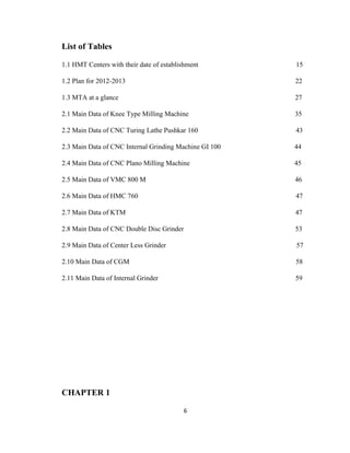List of Tables
1.1 HMT Centers with their date of establishment

15

1.2 Plan for 2012-2013

22

1.3 MTA at a glance

27

2.1 Main Data of Knee Type Milling Machine

35

2.2 Main Data of CNC Turing Lathe Pushkar 160

43

2.3 Main Data of CNC Internal Grinding Machine GI 100

44

2.4 Main Data of CNC Plano Milling Machine

45

2.5 Main Data of VMC 800 M

46

2.6 Main Data of HMC 760

47

2.7 Main Data of KTM

47

2.8 Main Data of CNC Double Disc Grinder

53

2.9 Main Data of Center Less Grinder

57

2.10 Main Data of CGM

58

2.11 Main Data of Internal Grinder

59

CHAPTER 1
6

 