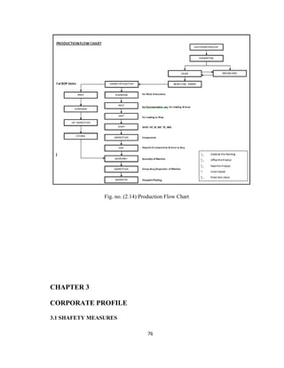 Fig. no. (2.14) Production Flow Chart

CHAPTER 3
CORPORATE PROFILE
3.1 SHAFETY MEASURES
76

 