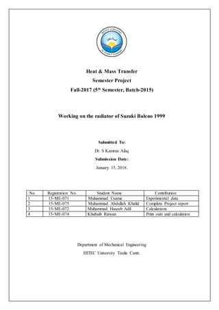 Heat & Mass Transfer
Semester Project
Fall-2017 (5th
Semester, Batch-2015)
Working on the radiator of Suzuki Baleno 1999
Submitted To:
Dr. S Kamran Afaq
Submission Date:
January 15, 2018.
Sr. No Registration No. Student Name Contribution
1 15-ME-071 Muhammad Usama Experimental data
2 15-ME-075 Muhammad Abdullah Khalid Complete Project report
3 15-ME-072 Muhammad Haseeb Adil Calculations
4 15-ME-074 Khubaib Rizwan Print outs and calculation
Department of Mechanical Engineering
HITEC University Taxila Cantt.
 