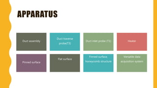 APPARATUS
Duct assembly
Duct traverse
probe(T3)
Duct inlet probe (T1) Heater
Pinned surface
Flat surface
Finned surface,
honeycomb structure
Versatile data
acquisition system
 