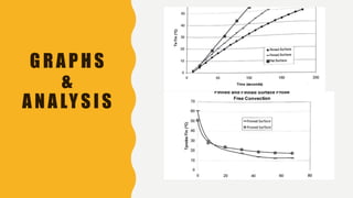 G R A P H S
&
A N A LY S I S
 