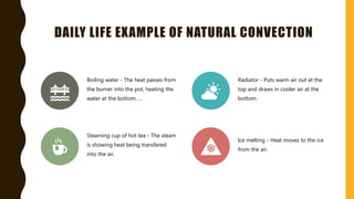 DAILY LIFE EXAMPLE OF NATURAL CONVECTION
Boiling water - The heat passes from
the burner into the pot, heating the
water at the bottom. ...
Radiator - Puts warm air out at the
top and draws in cooler air at the
bottom.
Steaming cup of hot tea - The steam
is showing heat being transfered
into the air.
Ice melting - Heat moves to the ice
from the air.
 