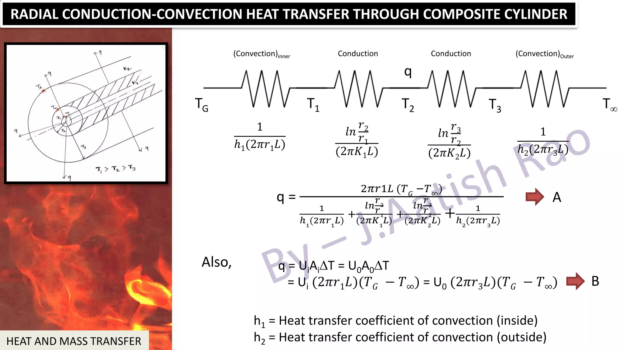 Heat and Mass Transfer - HMT | PDF
