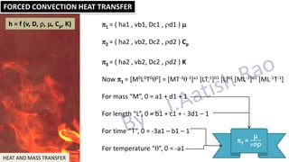 Heat and Mass Transfer - HMT | PDF