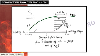 Heat and Mass Transfer - HMT | PDF