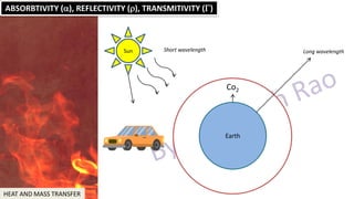 Heat and Mass Transfer - HMT | PDF