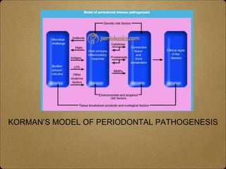 KOR
KORMAN’S MODEL OF PERIODONTAL PATHOGENESIS
 