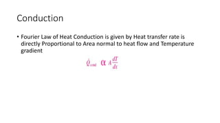 Normal Conduction Rates HMT-Conduction1.pptx
