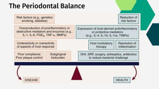 Host Modulation HOST MODULATION THERAPY | PPTX