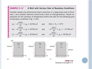 Heat and Mass Transfer chapter two, part 1.pptx