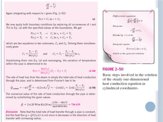 Heat and Mass Transfer chapter two, part 1.pptx