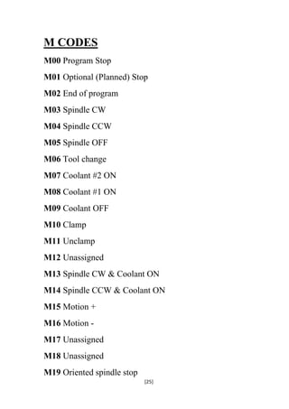 M CODES
M00 Program Stop
M01 Optional (Planned) Stop
M02 End of program
M03 Spindle CW
M04 Spindle CCW
M05 Spindle OFF
M06 Tool change
M07 Coolant #2 ON
M08 Coolant #1 ON
M09 Coolant OFF
M10 Clamp
M11 Unclamp
M12 Unassigned
M13 Spindle CW & Coolant ON
M14 Spindle CCW & Coolant ON
M15 Motion +
M16 Motion M17 Unassigned
M18 Unassigned
M19 Oriented spindle stop
[25]

 