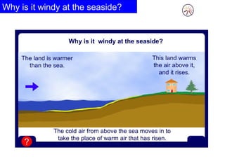 Why is it windy at the seaside?
 
