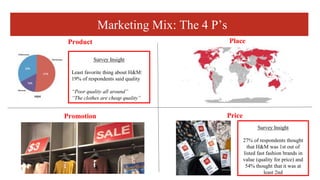 Marketing Mix: The 4 P’s
Product
Promotion
Place
Price
Survey Insight
27% of respondents thought
that H&M was 1st out of
listed fast fashion brands in
value (quality for price) and
54% thought that it was at
least 2nd
Survey Insight
Least favorite thing about H&M:
19% of respondents said quality
“Poor quality all around”
“The clothes are cheap quality”
 